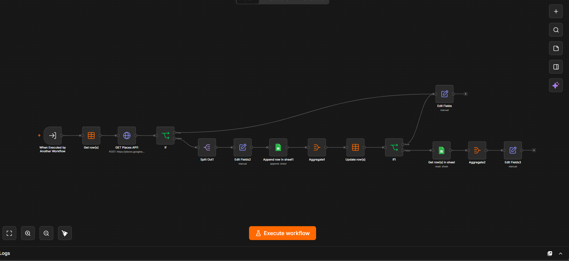 AI Agents & Automations complete workflow